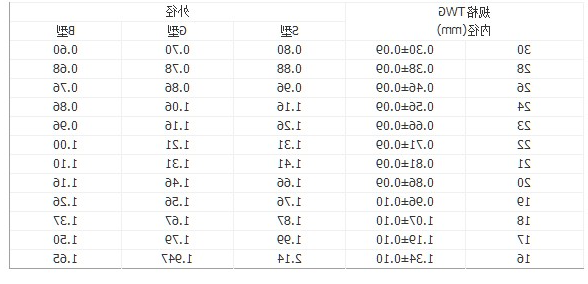 PFA绝缘套管规格表