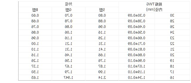 绝缘套管PFA规格表
