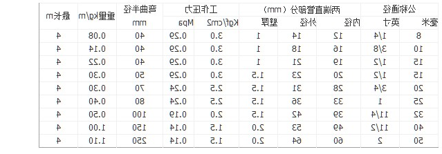 防爆金属软管规格表